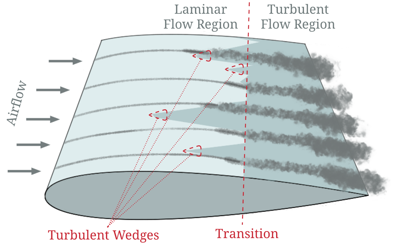 Figure 5.