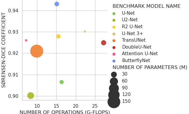 Figure 10.